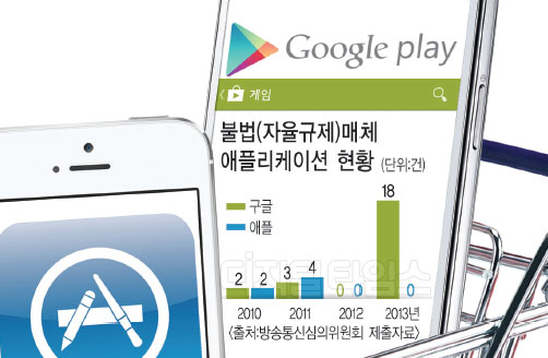해외ㆍ국내기업 동일한 규제로 역차별 해소 시급