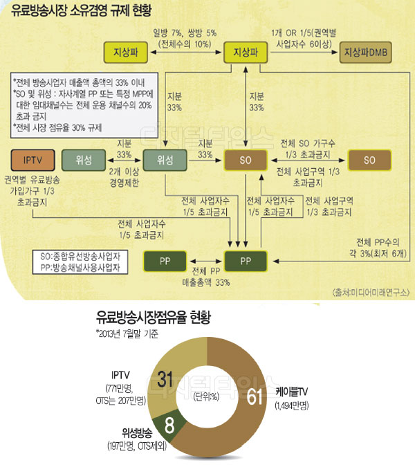 사전규제 없애고 `미디어 한류` 확산 이끌어야