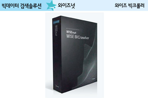 와이즈넛, 실시간 수집ㆍ분석 최적화로 안전성 입증
