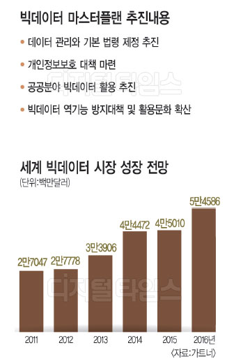 정보자원 체계적 활용 `21세기 원유` 신시장 키우자