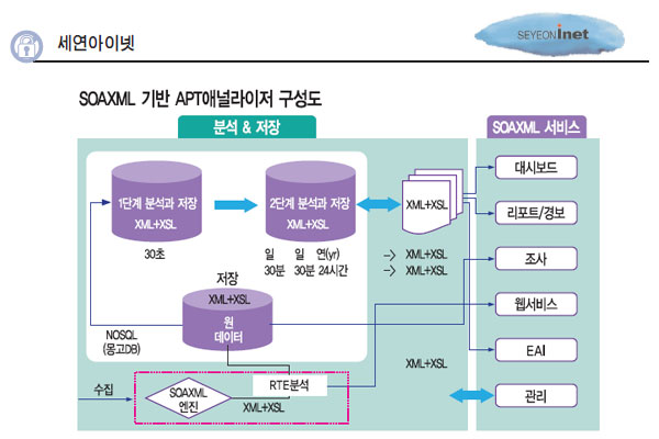세연아이넷, 원하는 형태로 분석된 데이터 시각화 - 뉴스 썸네일 이미지