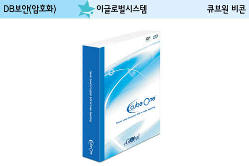 이글로벌시스템, 내부 소행도 걸러내는 지능형 보안 강자