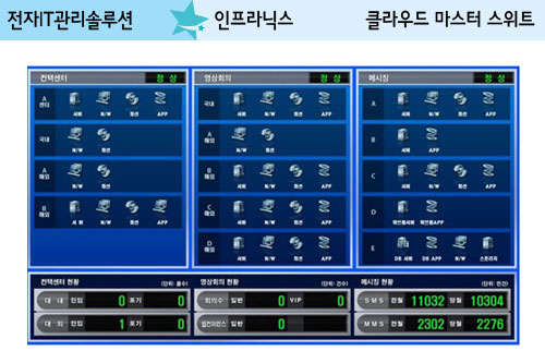 인프라닉스, 클라우드 기반 영상회의ㆍ메세지 서버 통합관제