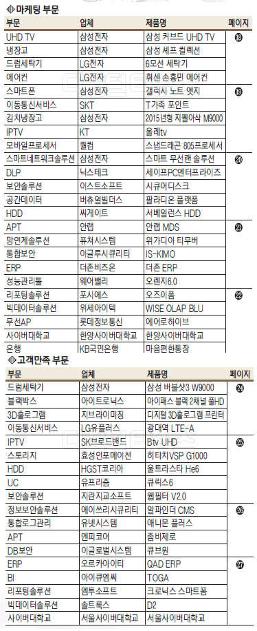 소비자 마음에 `함박 웃음`이 펑펑
