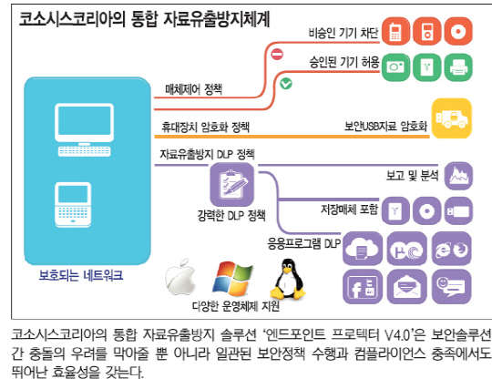 ‘주변장치와 충돌’딜레마 해결한 보안솔루션