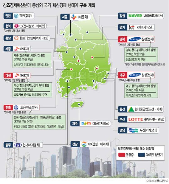 상반기 전국 17개 창조경제혁신센터 본궤도 오른다