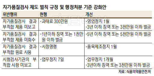 유해식품 판매 직구사이트 즉시 차단