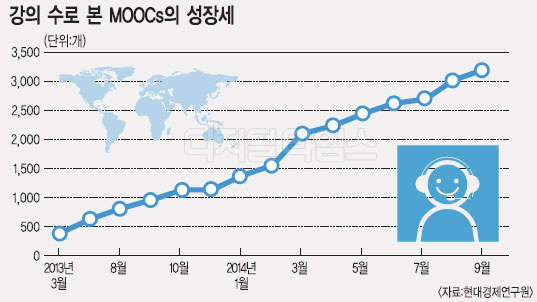 글로벌 명강의 안방서 공짜로 즐기는 방법