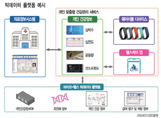 삼성·애플·구글 등 `ICT 공룡들` 새로운 먹거리 전쟁