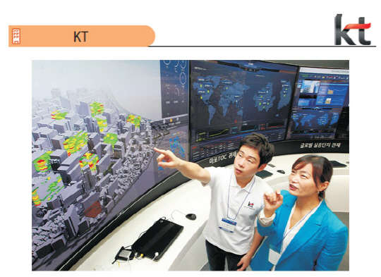 KT, 헬스케어·보안 등 5대 신사업 핵심 성장동력 육성