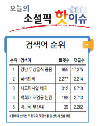 [오늘의 소셜픽 핫이슈] 사드미사일 배치 논란 일파만파