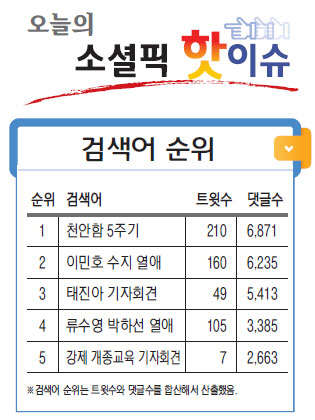 [오늘의 소셜픽 핫이슈] 해군, 천안함 5주기 해상 훈련