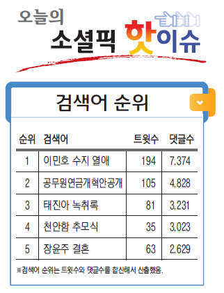[오늘의 소셜픽 핫이슈] 새정치, 공무원 연금개혁안 발표
