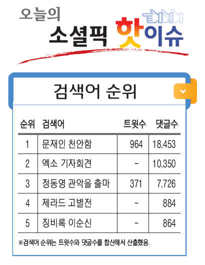 [오늘의 소셜픽 핫이슈] 정동영, 관악을 보궐선거 출마