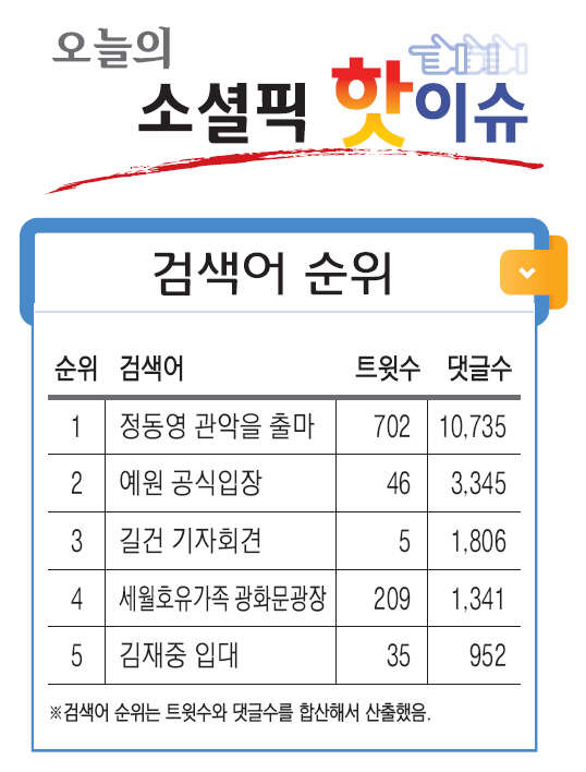 [오늘의 소셜픽 핫이슈] 가수 예원 