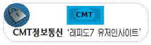 CMT정보통신, 사용자 위장공격 효과적 대처