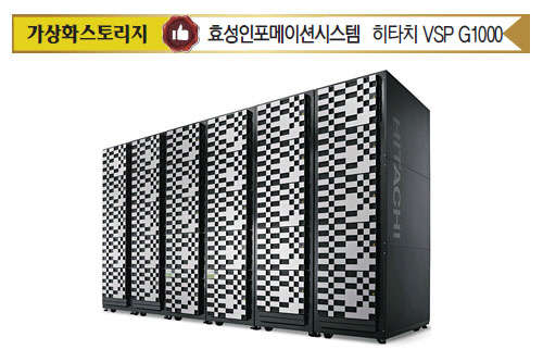 효성인포메이션시스템, 무중단 서비스 기업환경 최적화