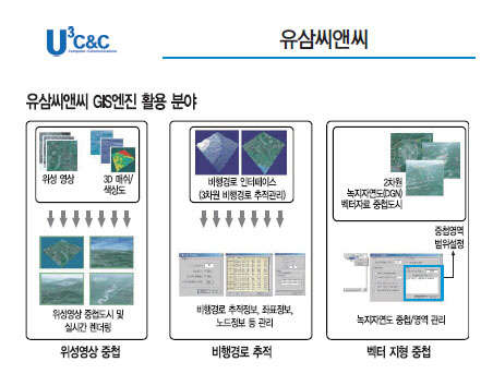 유삼씨앤씨, 대용량 데이터 빠른 응답처리
