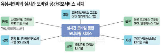 실물같은 시뮬레이션, 공간정보가 한눈에 쏙~