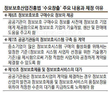 정보보호 `수요창출` 법률 명문화…토종기업 자생력 키우기에 `방점`