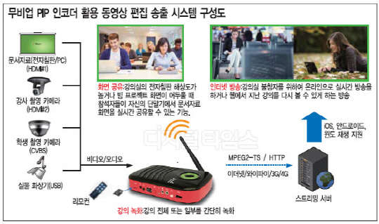 영상 간편녹화·편집·방송… 인터넷동영상 송출 주도