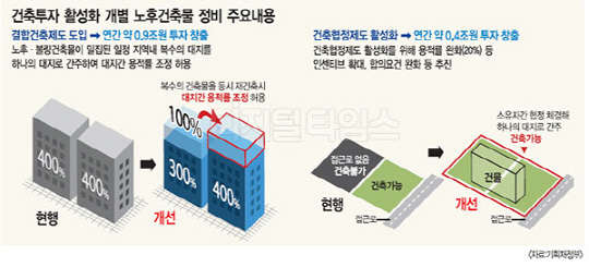 명동·인사동 낡은 건물 재건축 숨통 트이나