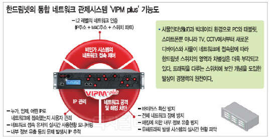 IoT 환경 통합 네트워크 운영·보안관리 선도