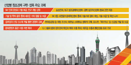 날개 잃은 한국경제 `창의·혁신` 엔진 달고 재도약