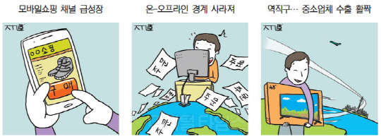 국경 사라진 `전자상거래`… `모바일 퍼스트`시대 개막