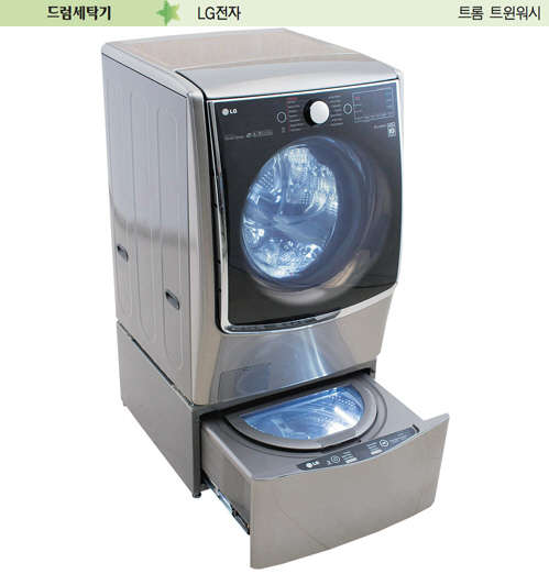 LG전자, 미니 통돌이 결합 `혁신` 세탁시간 확 줄여