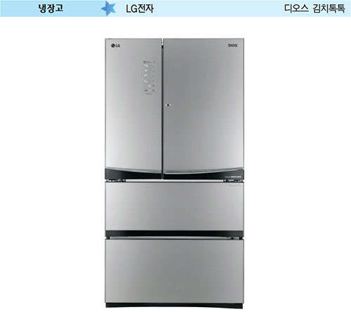 LG전자, 김치뿐만 아니라 과일·육류도 최적 상태 보관