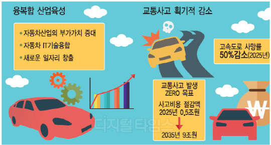 드론 뜨고, 자율주행차 달리고… 올핸 ‘천·지 개벽’