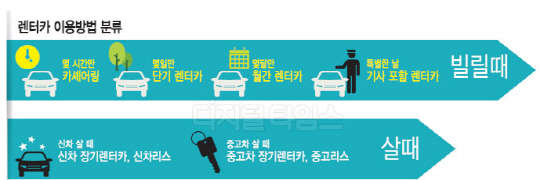 렌터카·리스·카셰어링… 아, 좀 따져보고 탈걸 그랬네