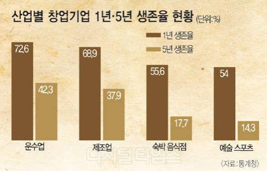 `불굴의 도전` 잠자는 기업가 DNA 깨워 경제활력 되찾자