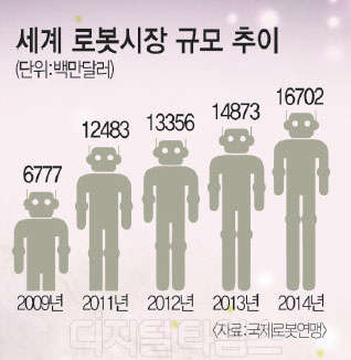 4차 산업혁명 `로봇과 만남`… 인간의 삶, 로봇과 `어깨동무`