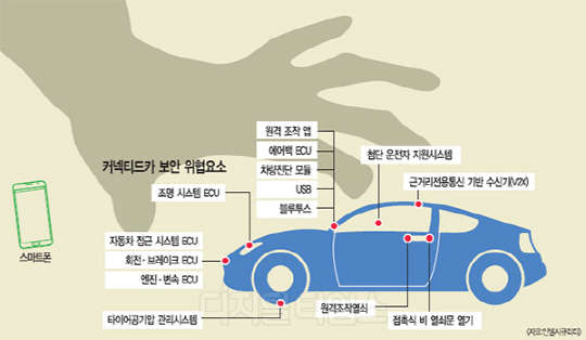 CCTV, 냉장고…일상적 위협, 보안혁명으로 풀자