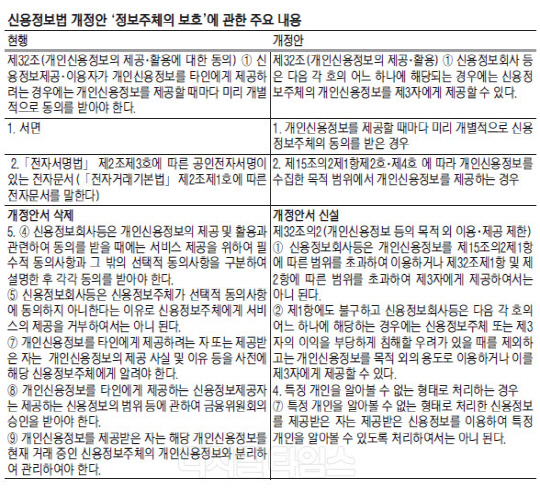 허술한 빅데이터 허용조항… 활용 근거 명확해야
