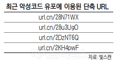 단축 URL 사용 시 주의할 점과 보안 이슈