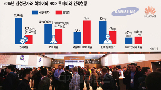 중국 특허도발에 `황금알 5G` 내줄 판 … 국가적 대응 서둘러야
