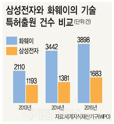 `짝퉁` 화웨이의 삼성 특허소송…소송 배경과 전망