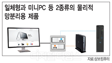 TG삼보, 일체형-미니PC로 공간활용↑… 망분리 PC 출시