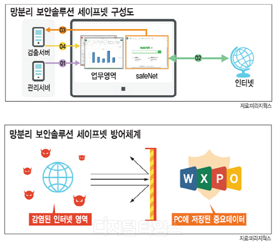 미라지웍스, 2~3% 비용에 악성코드 방지 `보안효과`