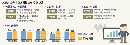 구조조정·브렉시트 영향 최소화 … 경기부양 효과엔 견해 엇갈려