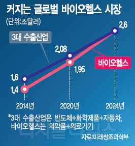 바이오복제약 `퍼스트무버` 맹활약 … 세계 7대강국 올라선다