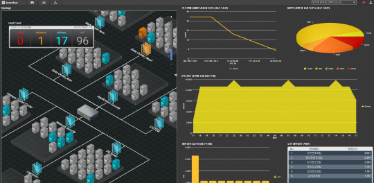 통합 로그관리로 정보유출 방지 원천차단