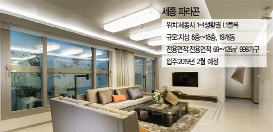 [분양현장 돋보기] 세종 파라곤