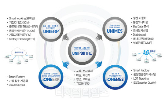 비젠트로 