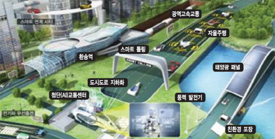 차량 인식해 통행료 결제 `원스톱`2035년 인공지능 고속도로 현실로