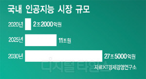 쇼핑 도우미부터 심리적 건강 관리까지 생활속으로 파고든 `인공지능`