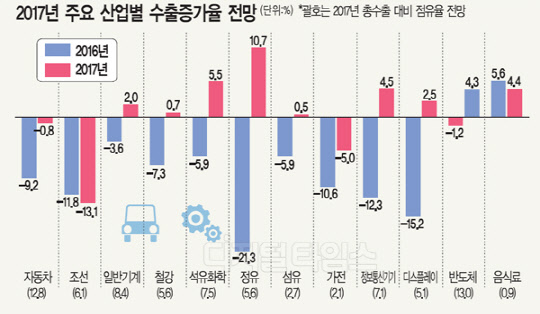 선복량 과잉 해소… 선박 발주 늘듯